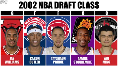 nba 2002 draft|Draft History .